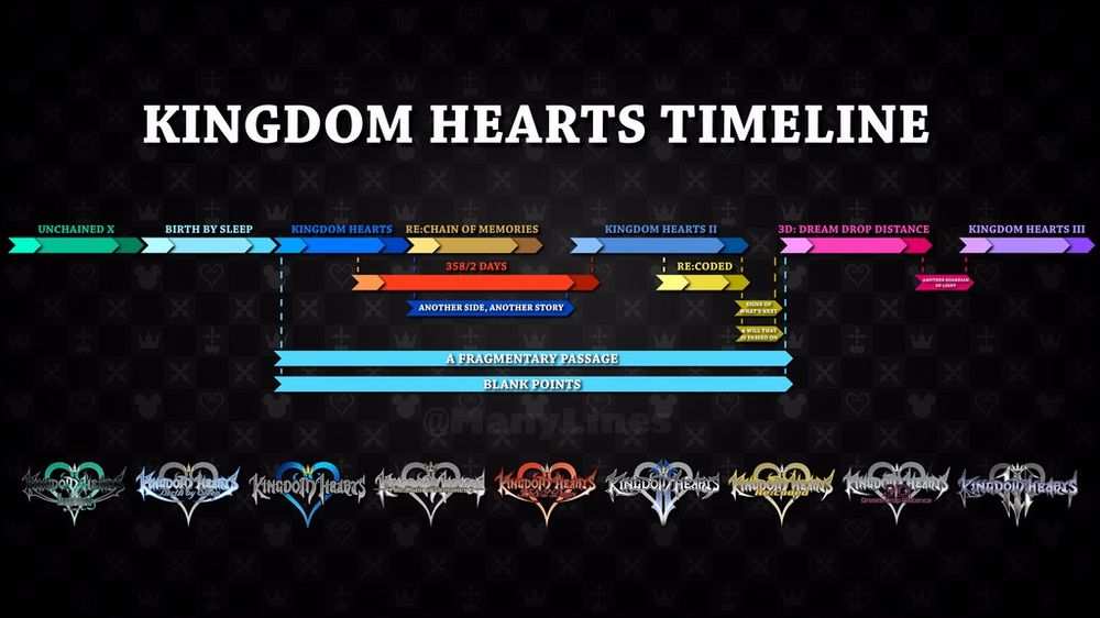 kingdom_hearts_ storia.jpg